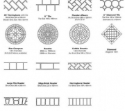 Stencil-chart-and-borders